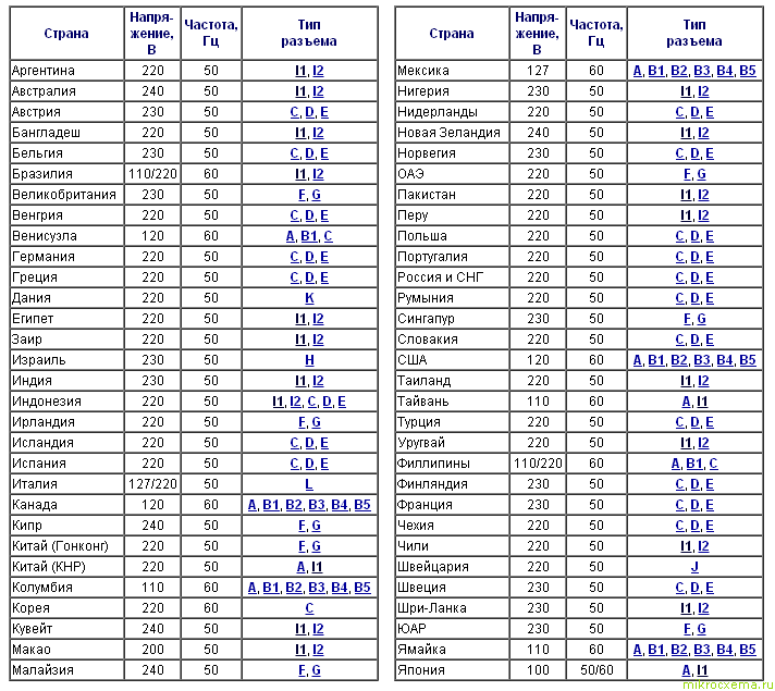 Курсовая работа: Сетевые фильтры электропитания